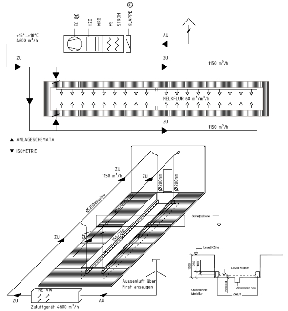 Schema Belftung Melkflur