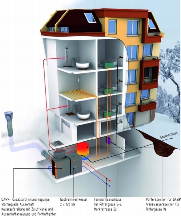 nachhaltige Wrmeversorgung im Innenstadtbereich