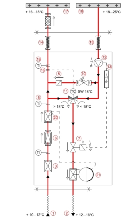 Khlwasserstation mit Temperaturregelung